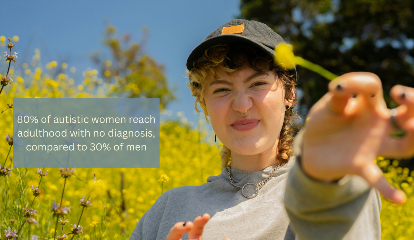 Low under 18 diagnosis of autism in females An autistic female in a field. Words saying 80% of women reach adulthood with no diagnosis, and for men, this is 30%.